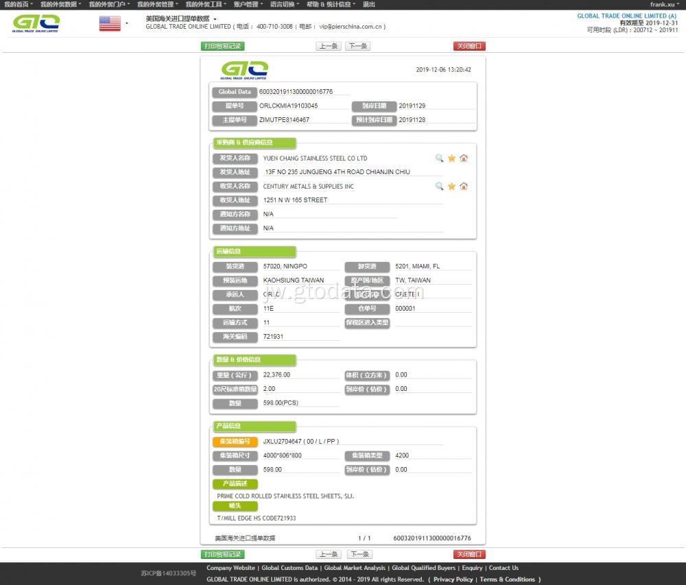 Sheet steel stainless data data Customs