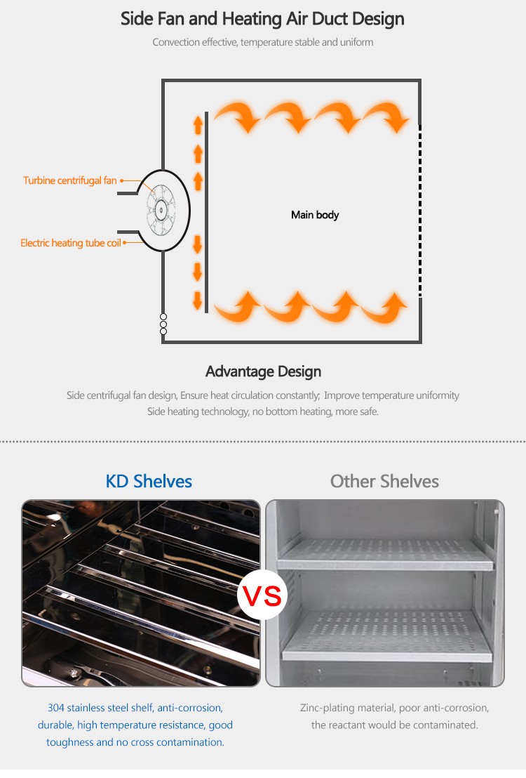 DHG-9030(A) Heating and Drying Oven