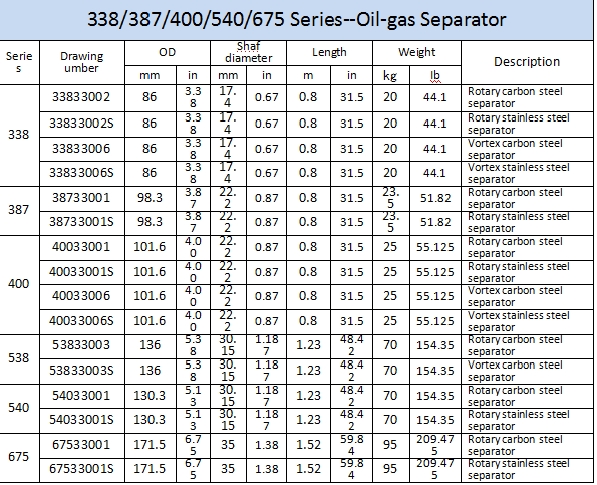 Oil and gas separator for submersible pump