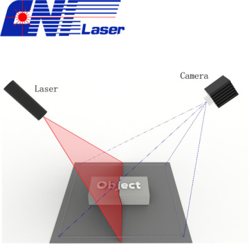 Machine Vision Laser Systems
