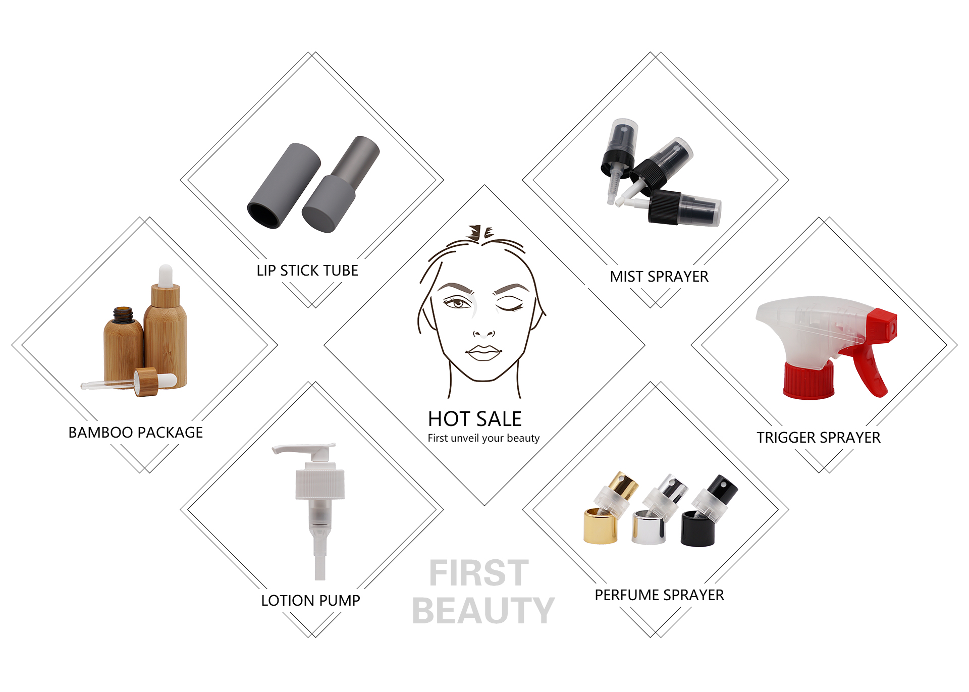 Hot Selling Cosmetic Packages