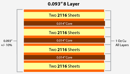 0,093 [8-Schicht-PCB-Stapel 0.093[ 8-Layer PCB Stackup