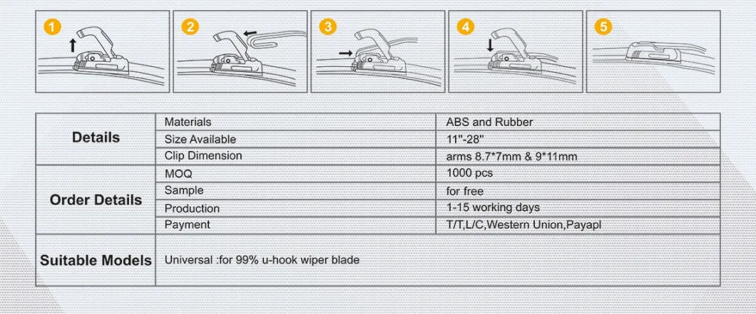 Fast Delivery Good Quality Guangzhou Windshield Wiper Blade Manufacturer