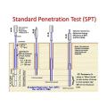 Soil Layer Standard Penetration Test Instrumentation Used