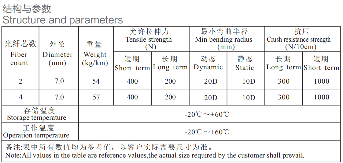 Various Good Quality Active Optical Fiber Optic Cables Communication Cable