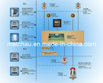 Bridge Navigational Watch Alarm System (BNWAS)