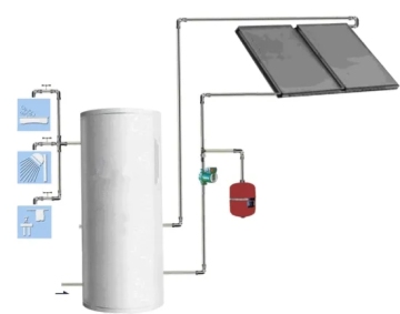 Pressurized Passive Solar Hot Water Heater for Rooms