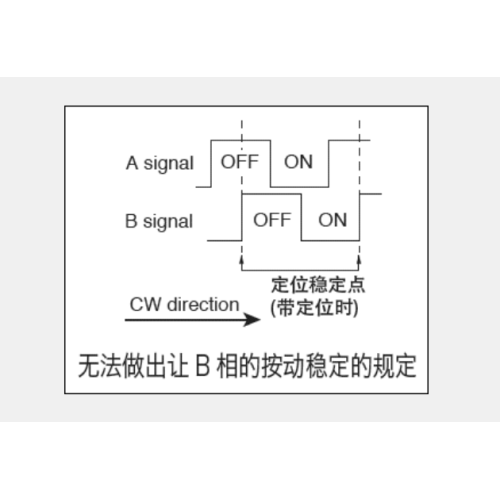 Ec12 serie Incrementele encoder