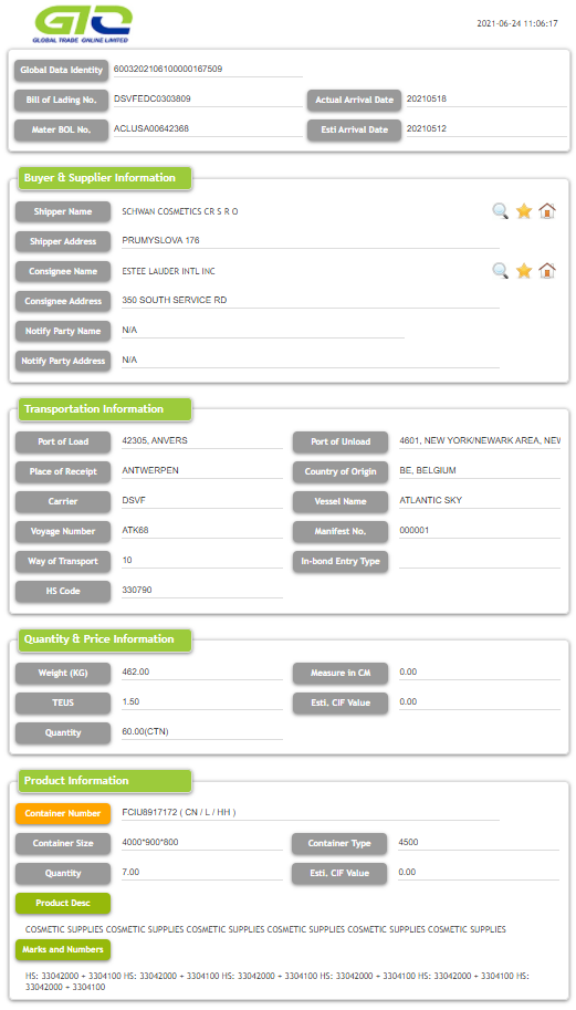 Data Perdagangan Import AS Comestic