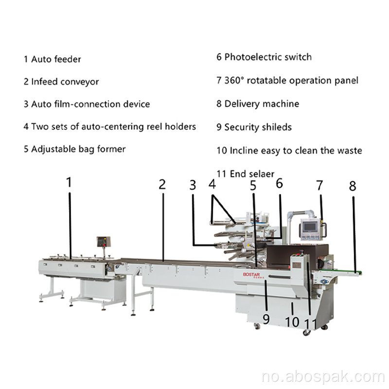 Automatisk horisontal flytemballasje Maskin for posen Noodle Multipack