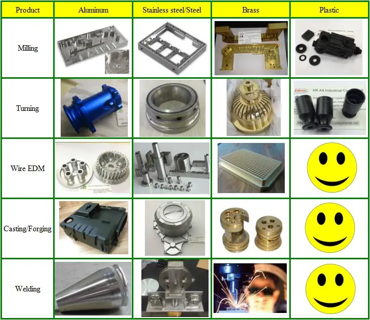 CNC Machined Steel Alloy Scooter Heaavy Duty Transmission Input Gear Shaft