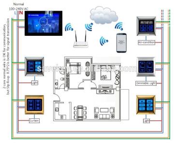 Home automation intelligent home control system