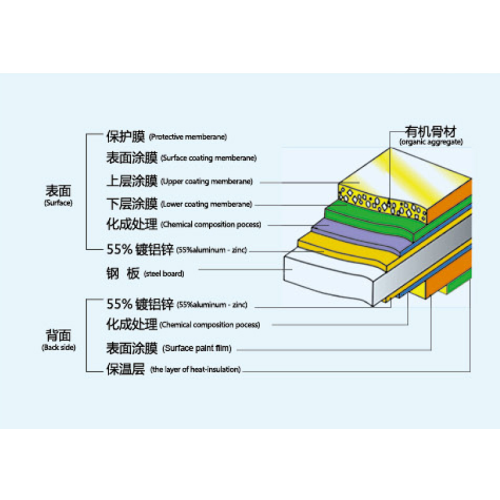 Cold Formed Steel Building Material Insulation Metal Siding