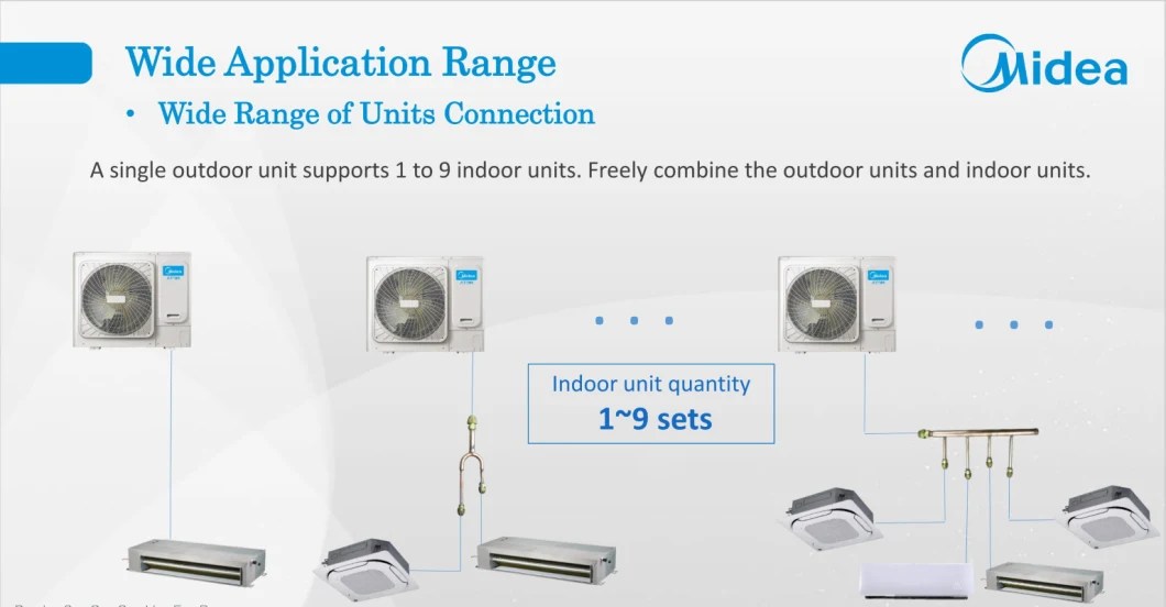 Midea Vrf Air Conditioner System Price Manufacturing for Residential Buildings