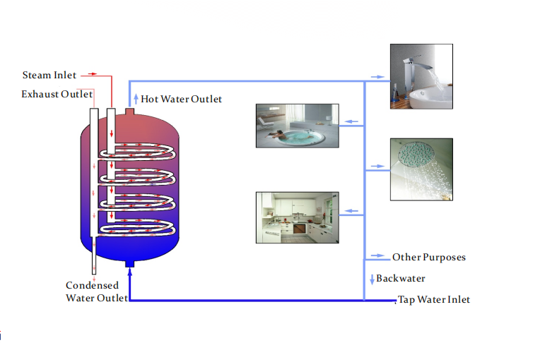 System Application