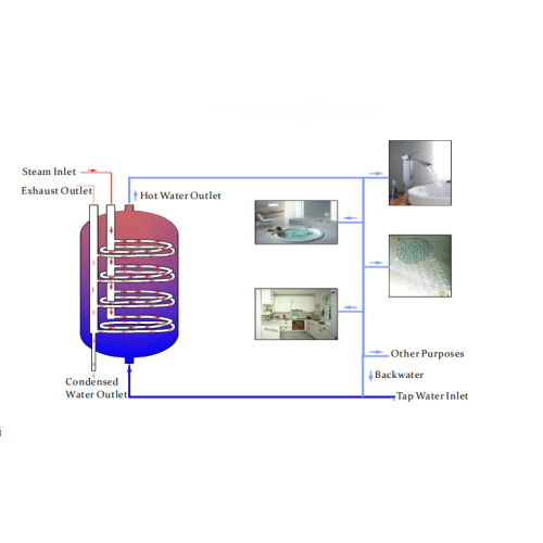 เครื่องแลกเปลี่ยนความร้อนสแตนเลสสำหรับสระว่ายน้ำ