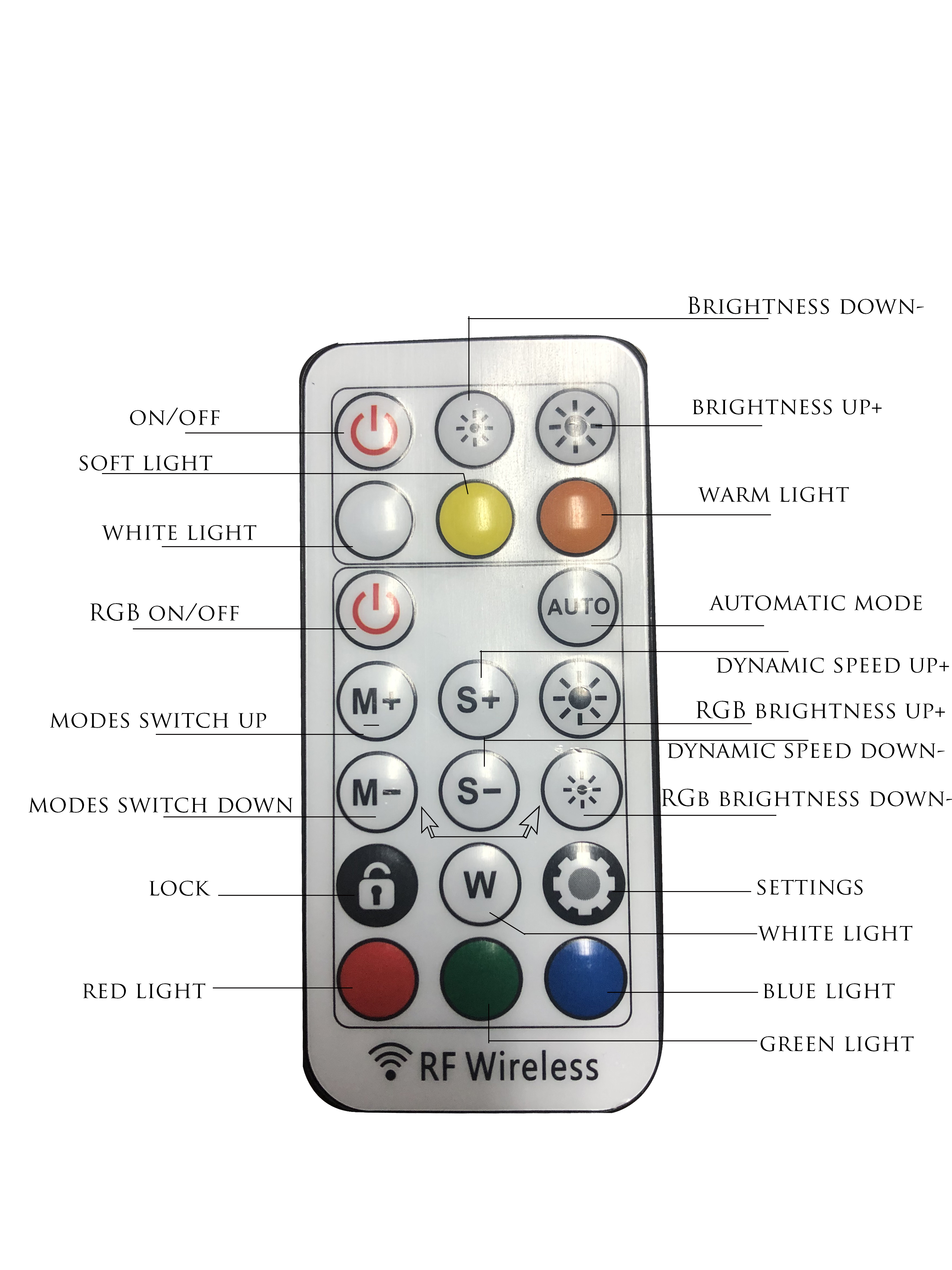 remote control remote control
