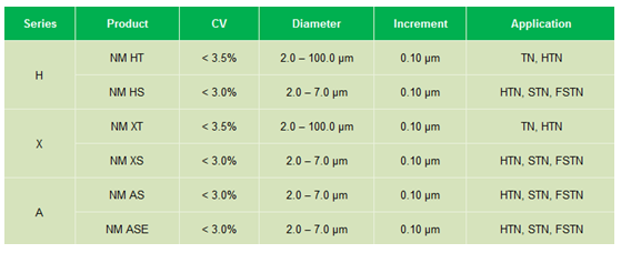 Lcd Display Manufacturers