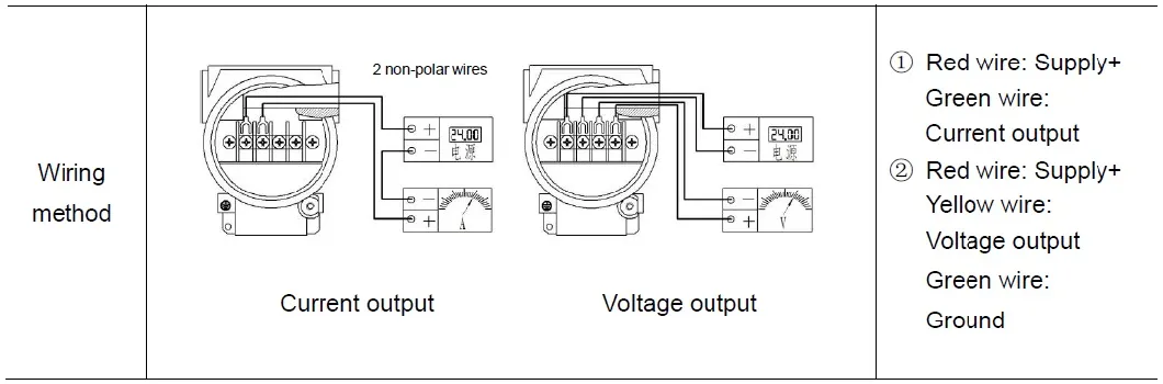 with Hart with RS485 Piezoresistive Silicon Level Sensor Oil Fuel Water Level Sensor