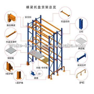 supermarket storage racks system