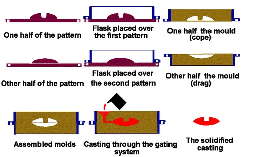 Ductile Iron Coated Sand Casting Shell Casting with Machining