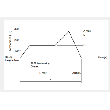 Ssgm series Switchover switch