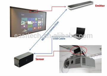 Portable Interactive Electronic Whiteboard