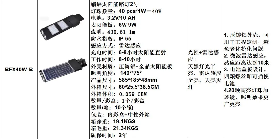 Low Price Solar LED Lamp Waterproof Radar Sensing Light-Operated 20W 40W 60W Solar LED Street Light