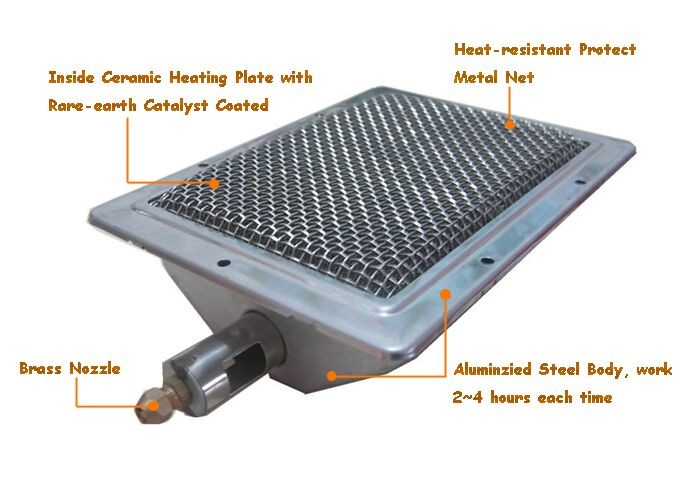 Propane infrared ceramic burner for gas stove