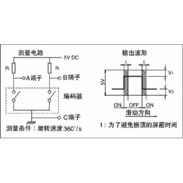 5 type through shaft encoder