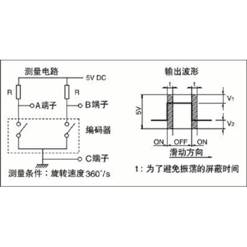 5 type through shaft encoder