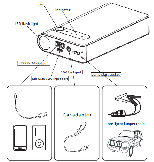 Portable car battery starter 12v 8000mAh jumpstart 3000cc gasoline car and to charge smartphone, MP3, MP4, kindle