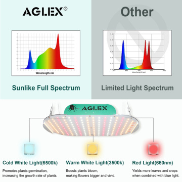Đèn LED Aglex Grow Light 1000w cho cây trồng trong nhà