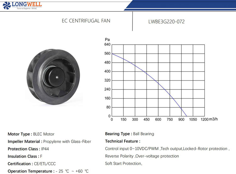 220mm EC 115V 230V high pressure EC centrifugal fan blades