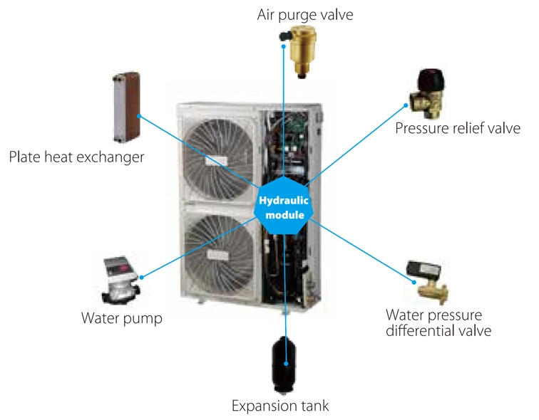 Midea Mini Air Cooled Water Chiller with Eurovent Certification for Light Commercial Application