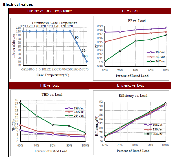 30W ECO святлодыёдны драйвер пастаяннага напружання 30W ECO Constant Voltage Led Driver