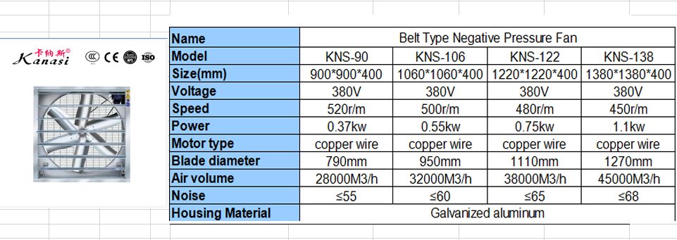 industrial exhaust fan