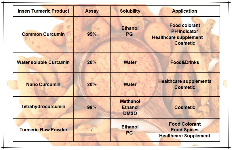 Insen Bundle Sale Curcumin Supplement Turmeric Curcumin Bioperine