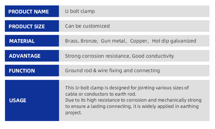 Welding earth ground clamp /earthing grounding earth cable clamp manufacture