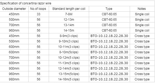 Manufacturer Anping China Best Price High Quality concertina razor wire with clips Cross Razor Barbed Wire with Clips