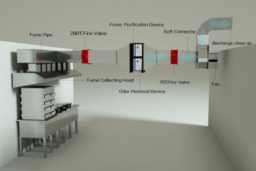 Dongguan V1 Electrostatic Precipitators ESP