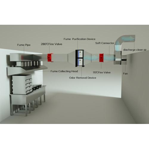 Purificação de fumaça eletrostática de cozinha comercial