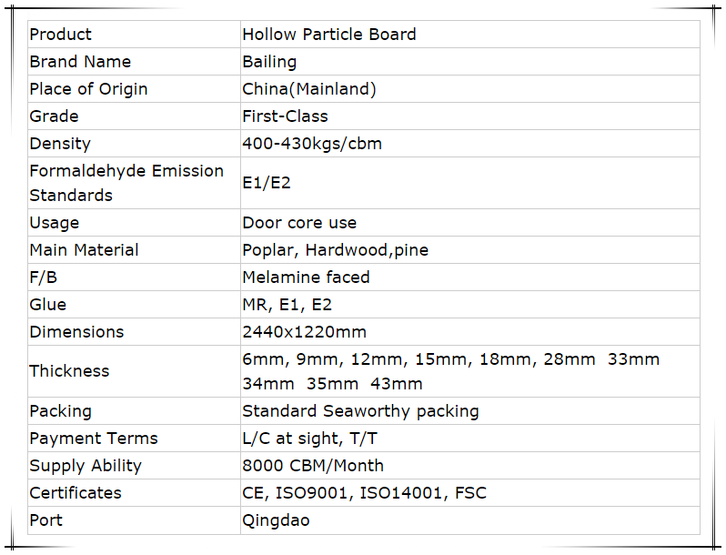 Hollow Flakeboard