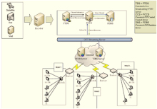 Pay TV, Internet TV Platform,Overseas TV Solution