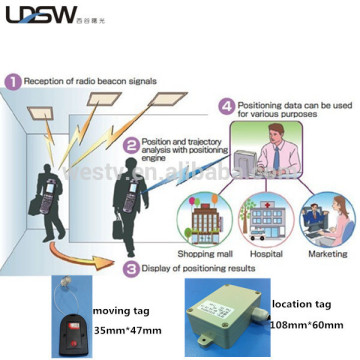 long range automatic school management system