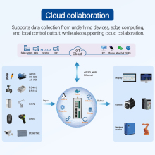 T113-i ARM IoT Gateway 1.2GHz with Serial Ports, Digital I/O, Analog I/O, CAN Interface for Edge Control & Protocol Conversion
