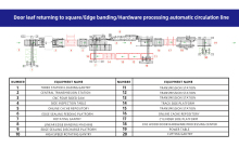 Automatic Circulation Line for Hardware Processing