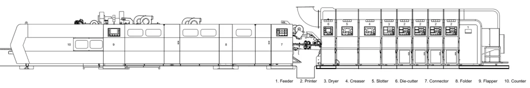 6-Farben-Flexodruckmaschine 6 Color Flexo Printing Machine
