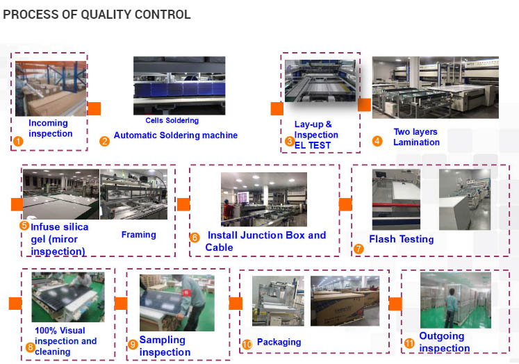 RESTAR SOLAR QUALITY CONTROL