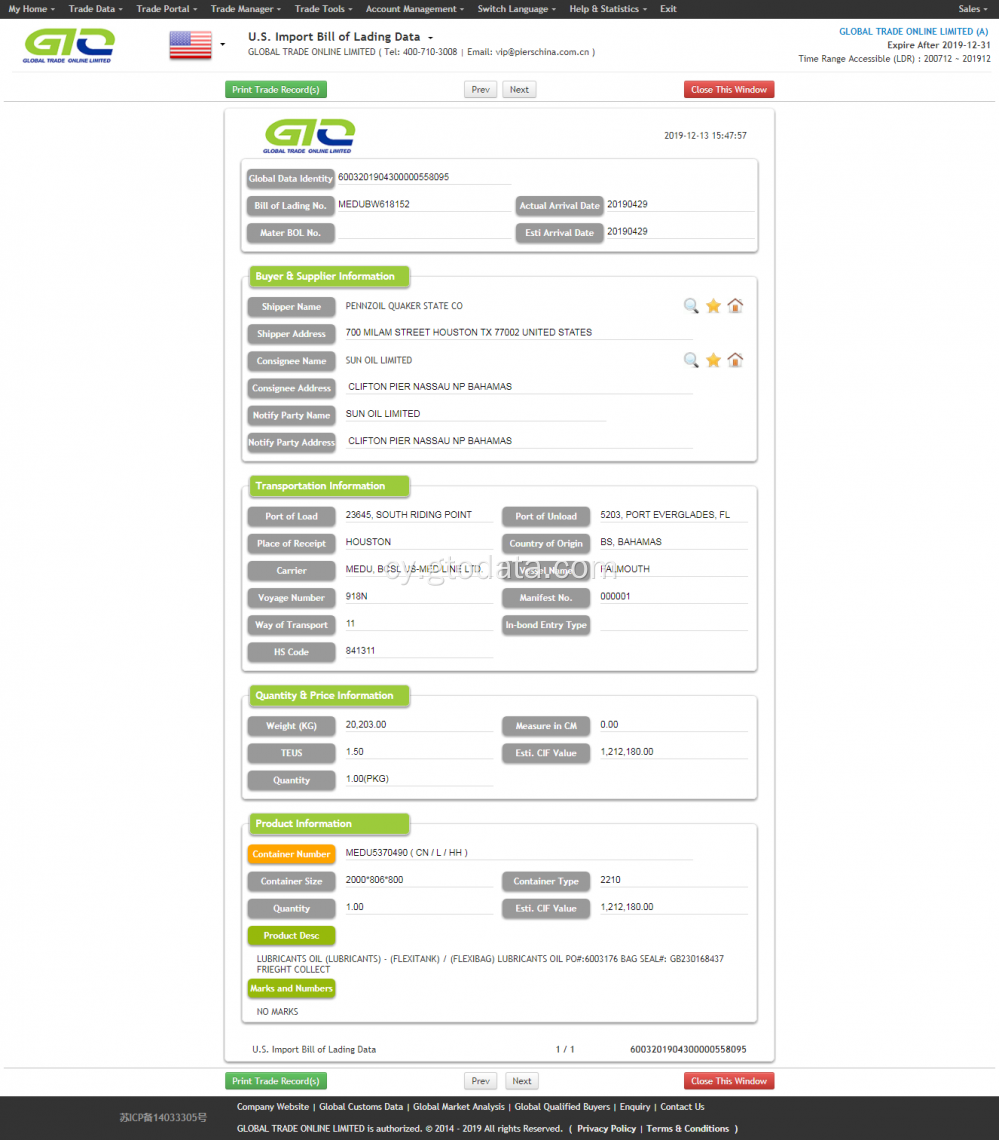 Sampl Data Mewnforio Olew-UDA